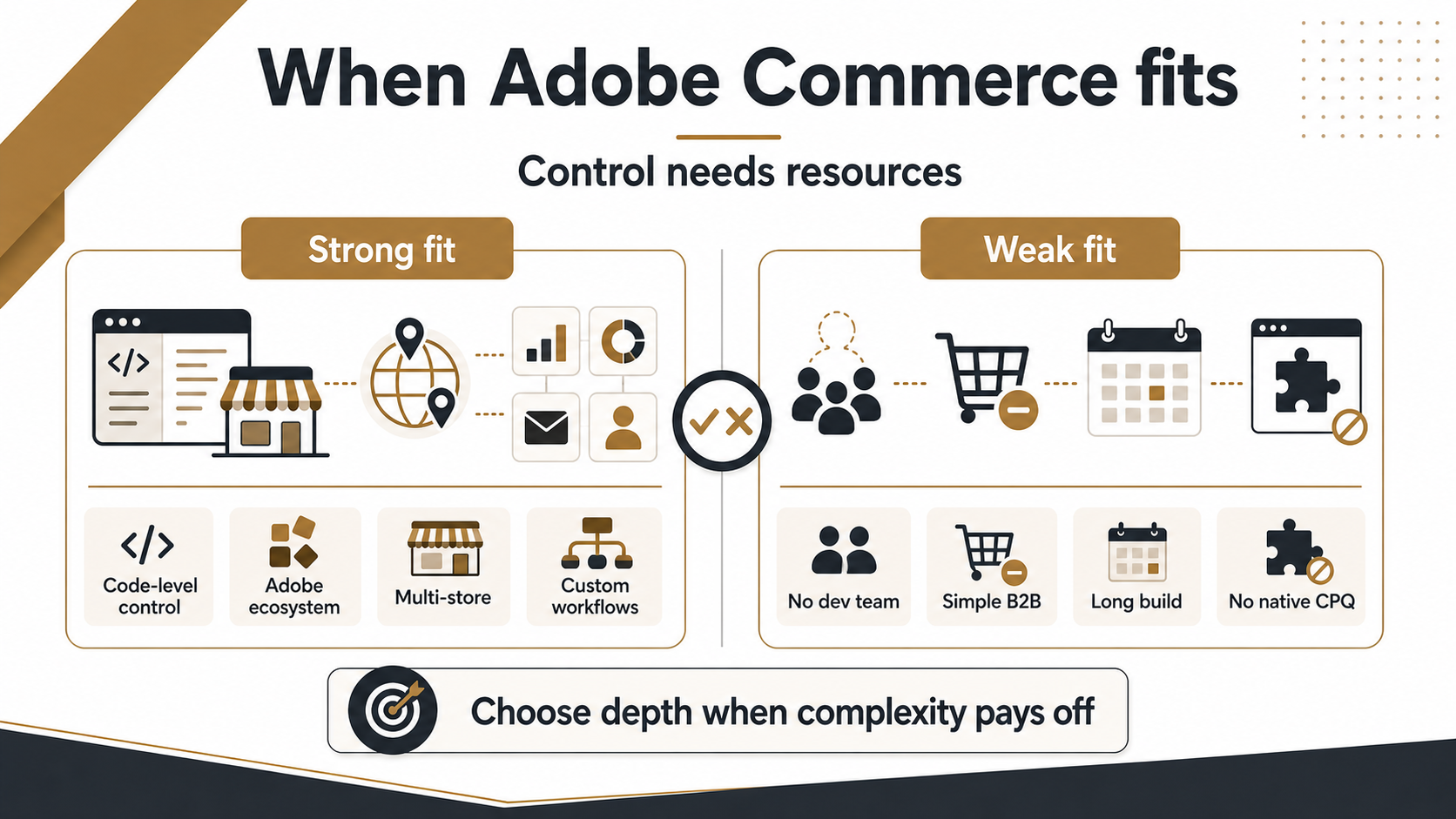 Adobe Commerce