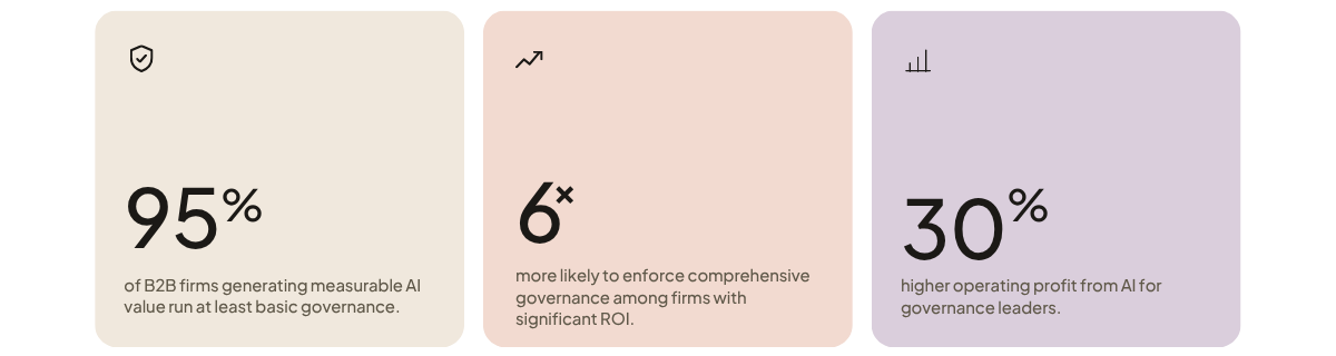 ai roi and ai governance