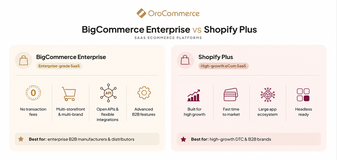 bigcommerce vs shopify quick overview