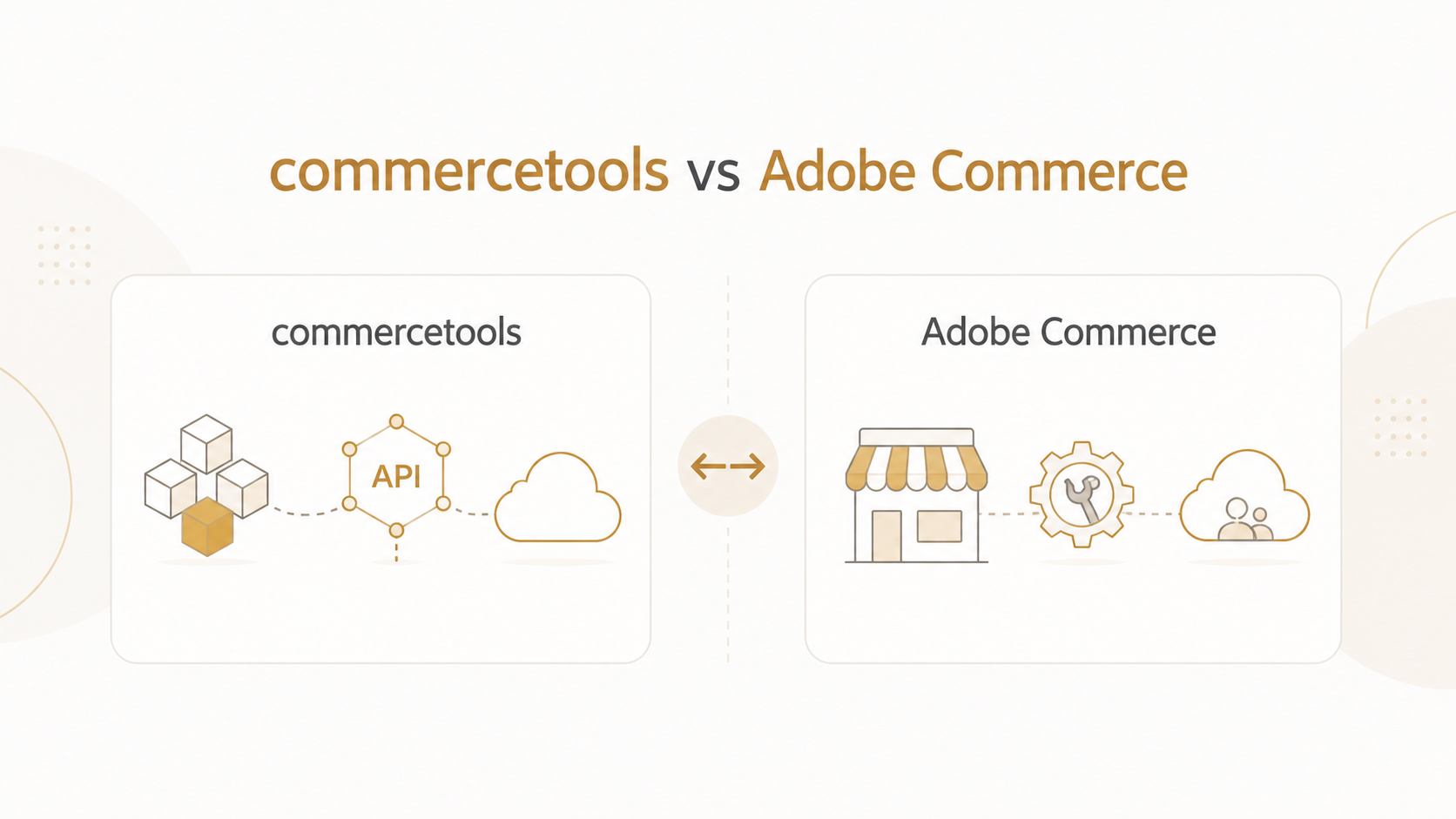 commercetools vs Adobe Commerce 2
