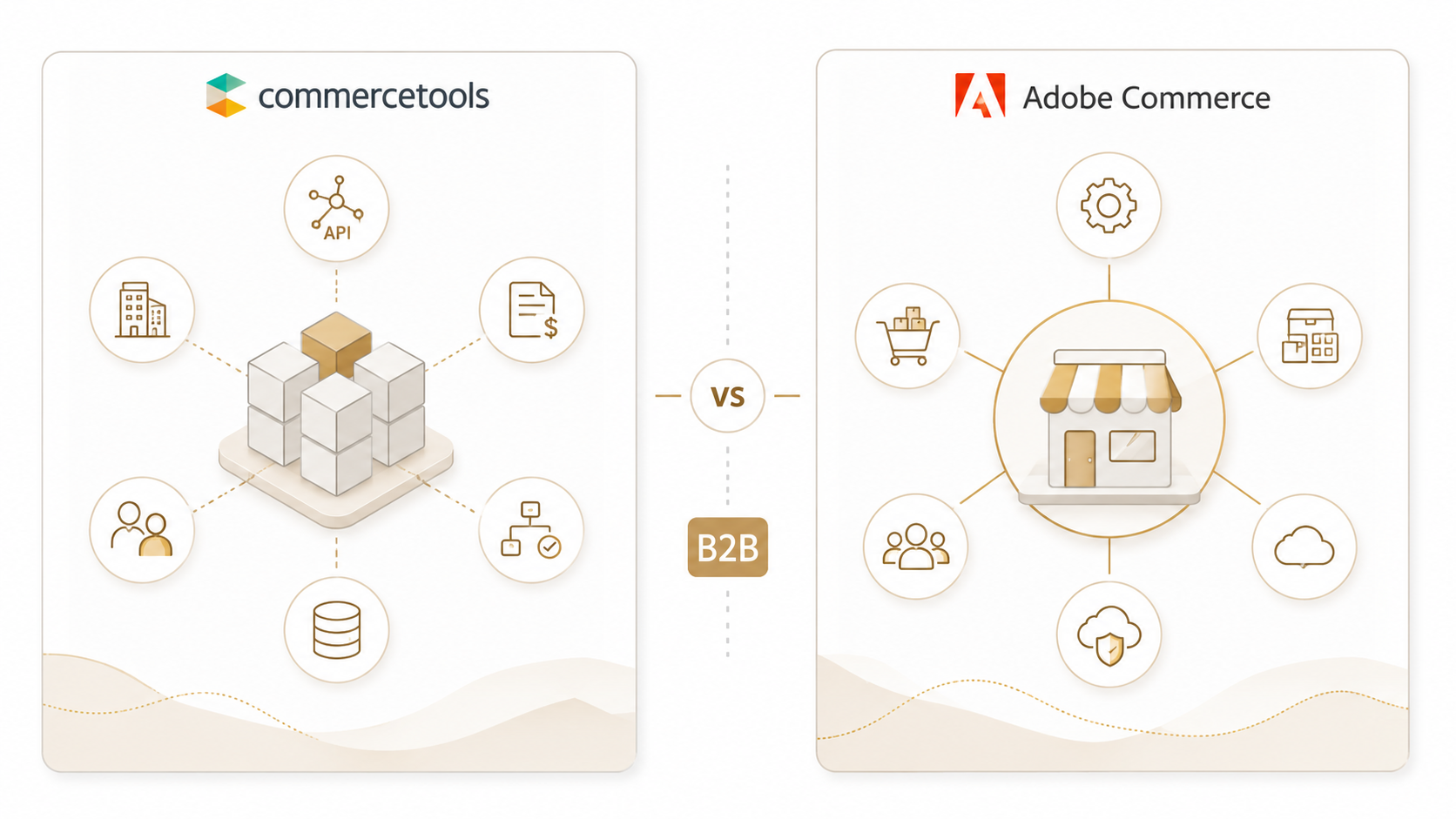 commercetools vs Adobe Commerce