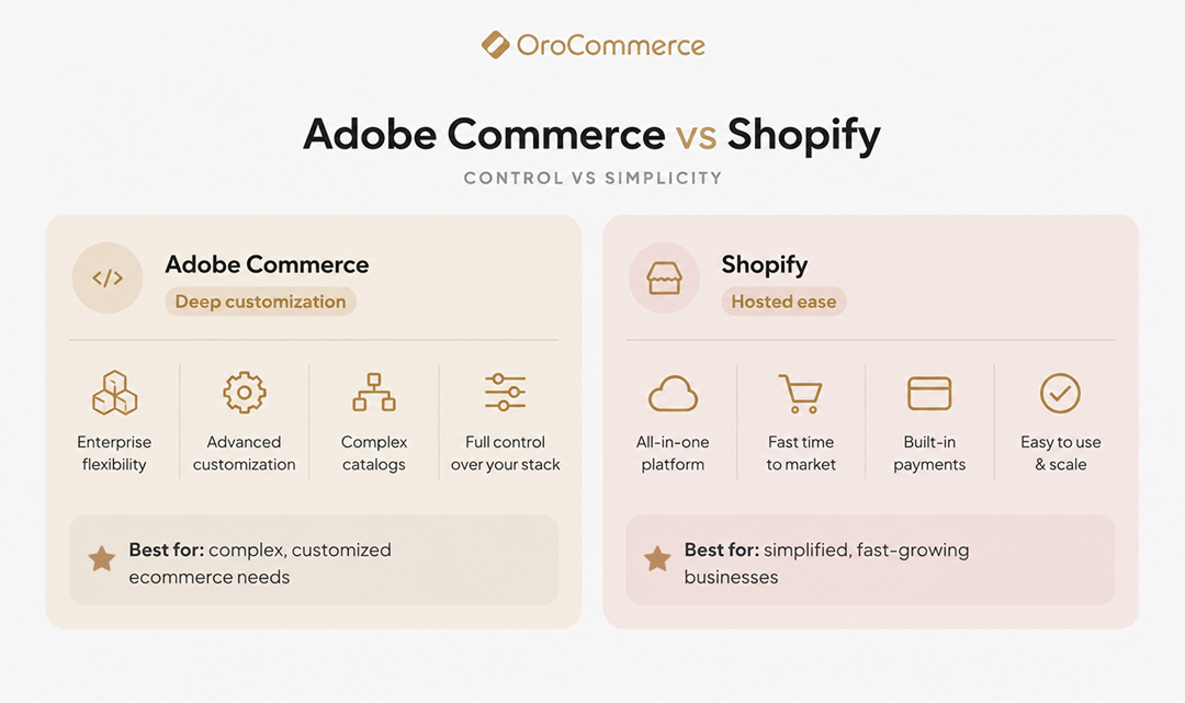 quick overview adobe commerce vs shopify
