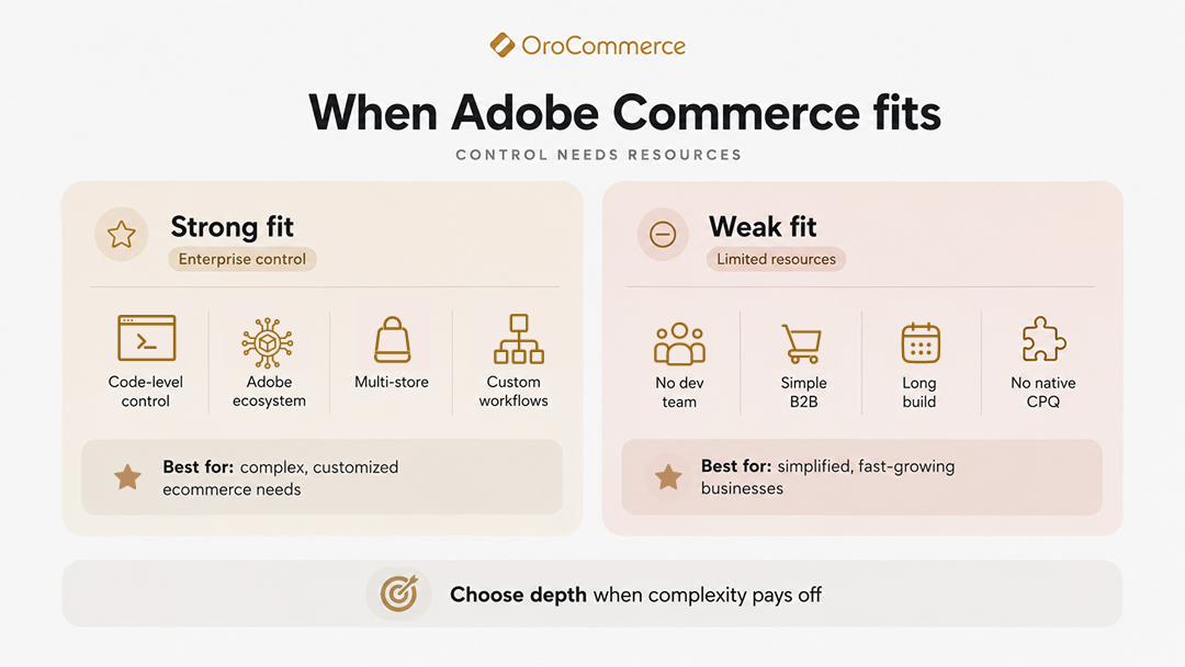 where adobe commerce fits