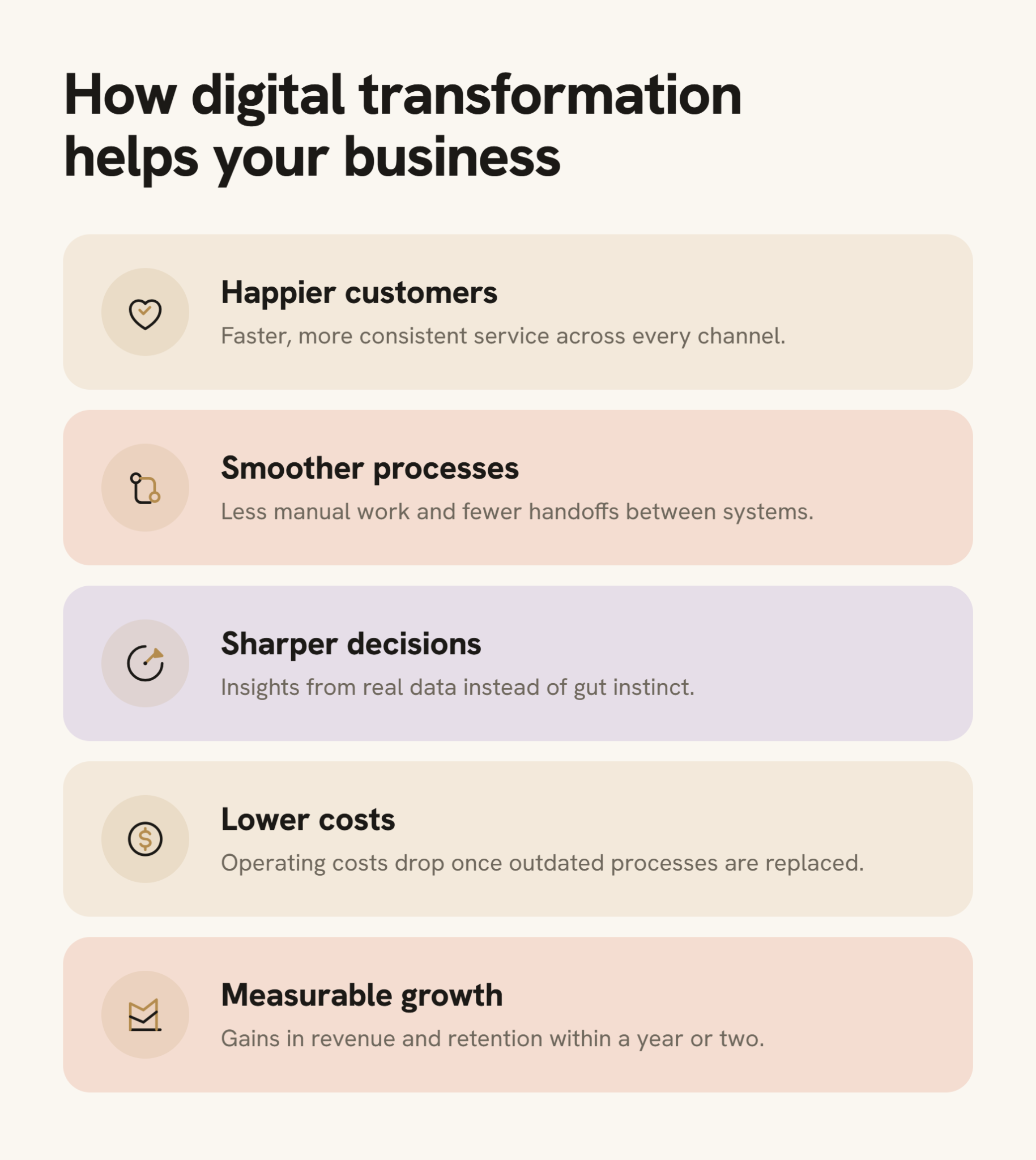 Digital Transformation