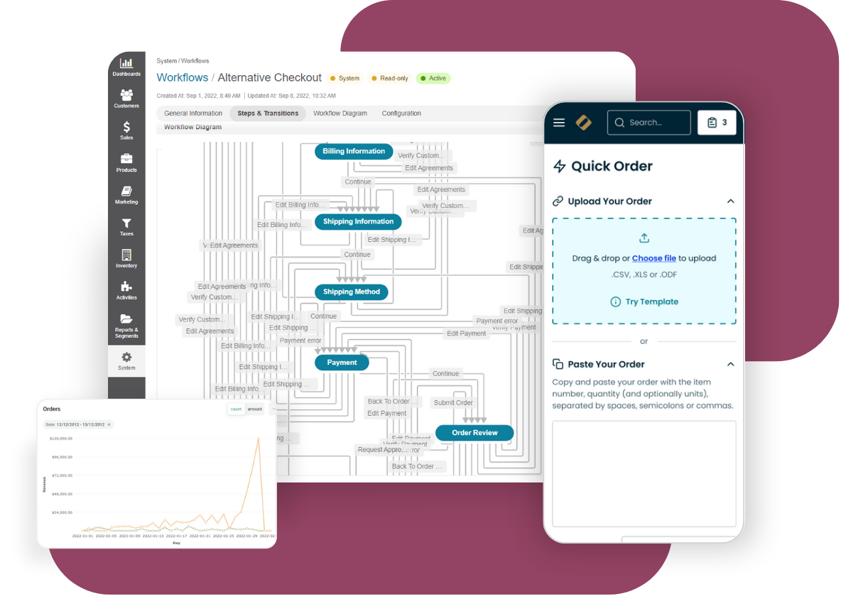 OroCommerce Is Built for FMCG B2B Ecommerce