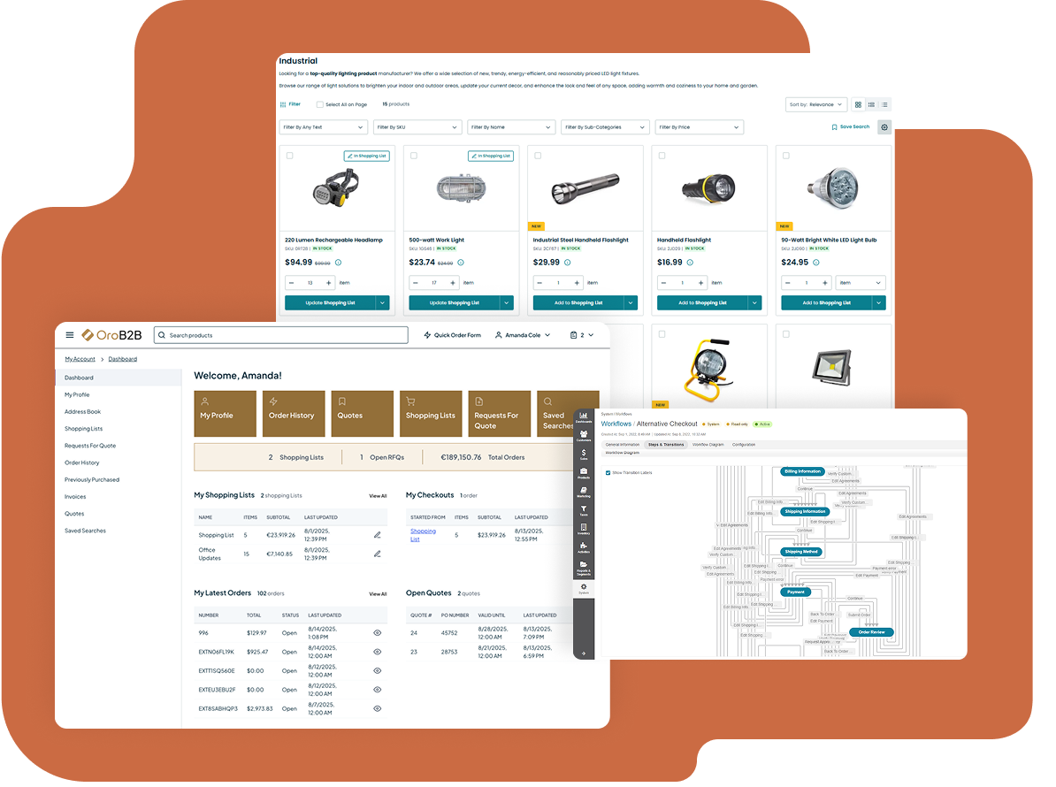 Why Choose OroCommerce