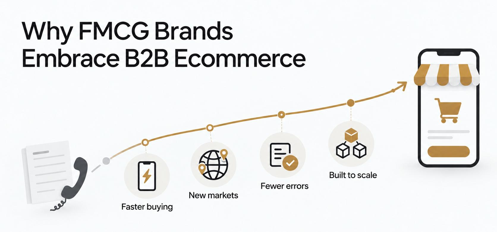 Why FMCG Brands Embrace B2B Ecommerce