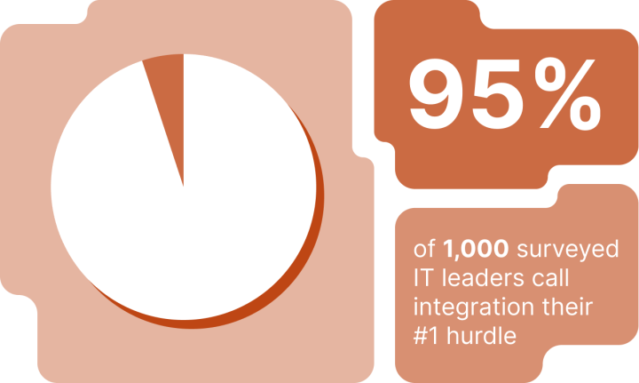 integration their 1 hurdle 1