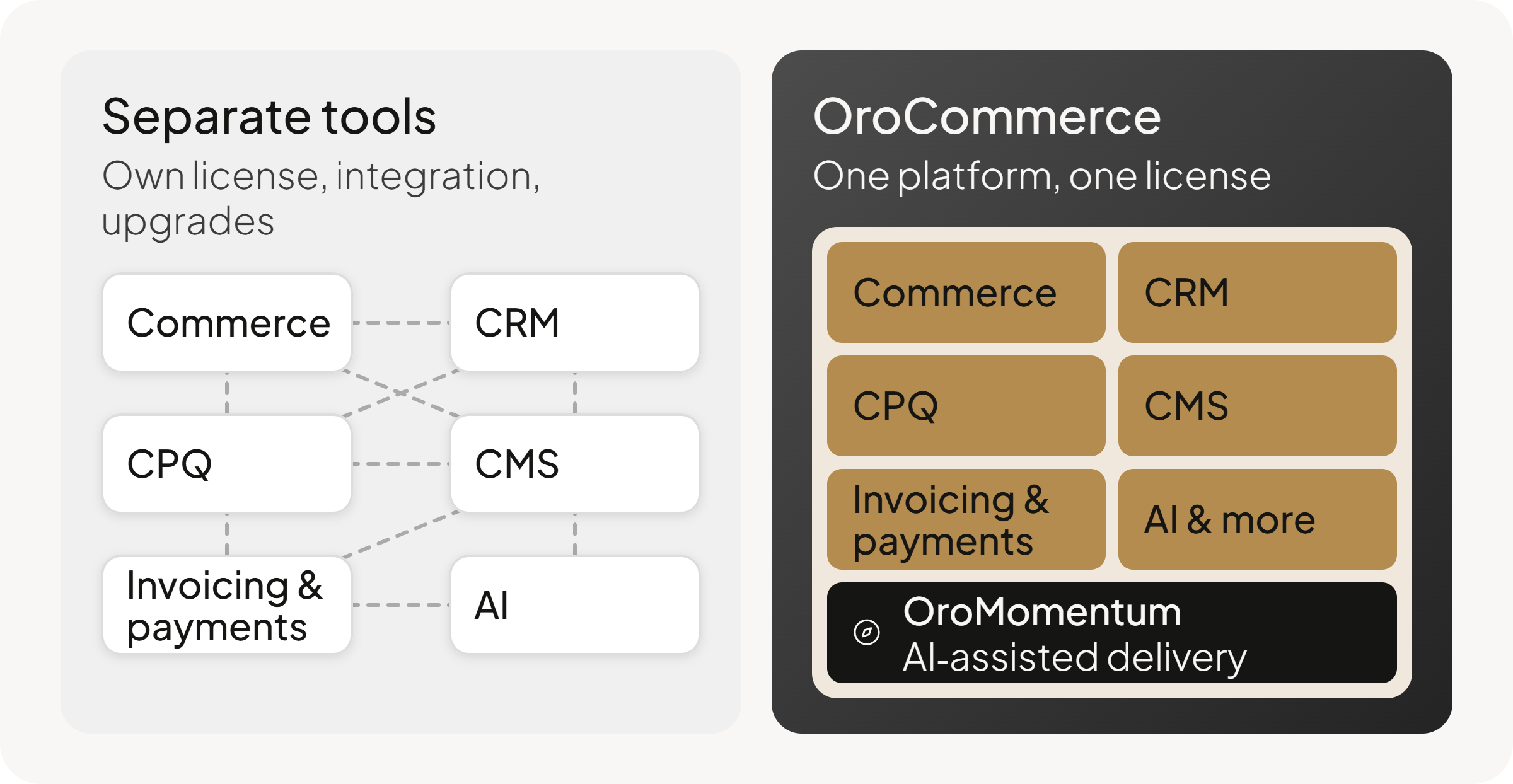 How OroCommerce Helps Keep TCO Under Control