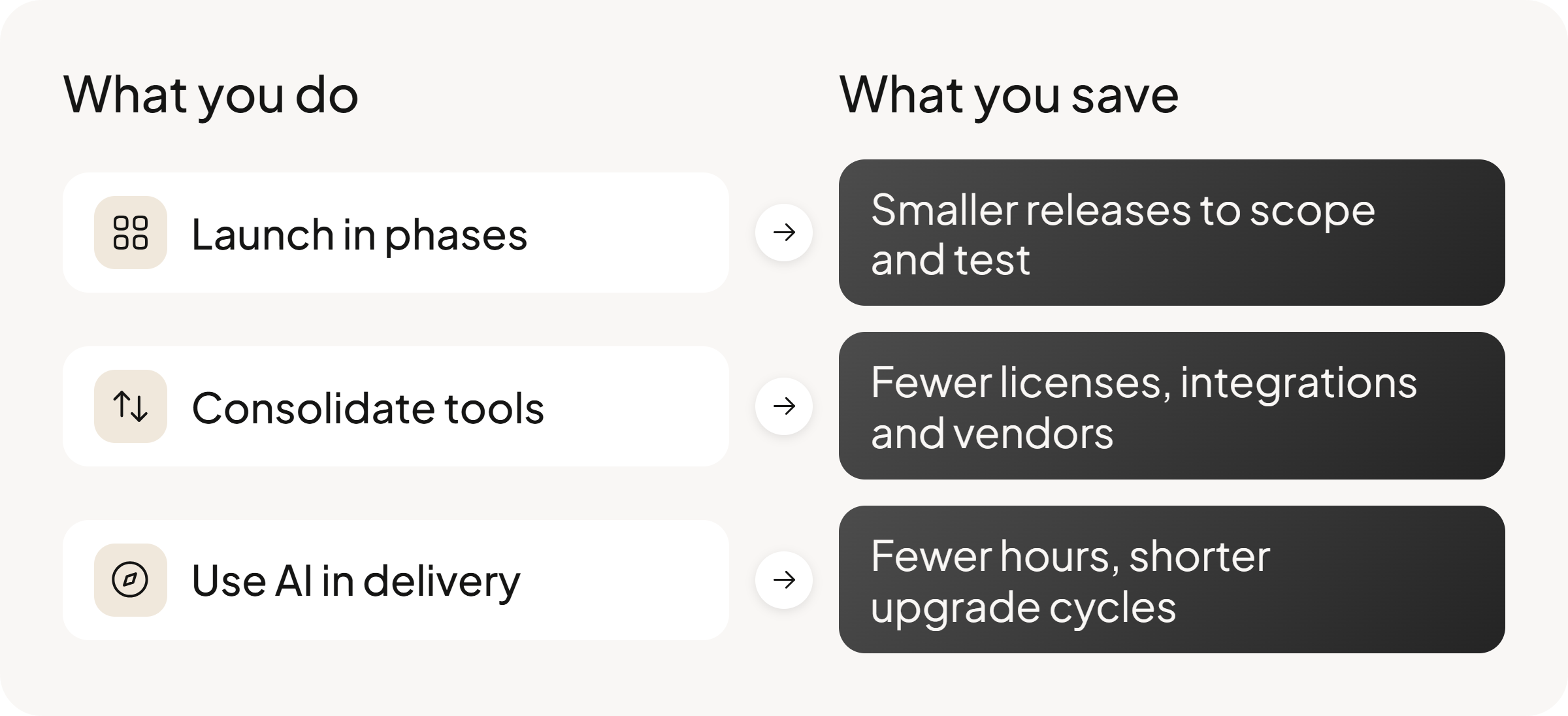How to Reduce eCommerce Platform TCO in b2b