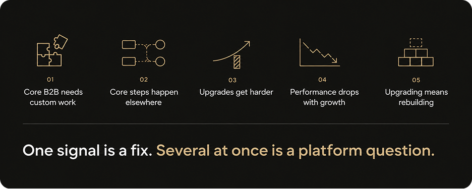 How to tell when the eCommerce platform is the problem