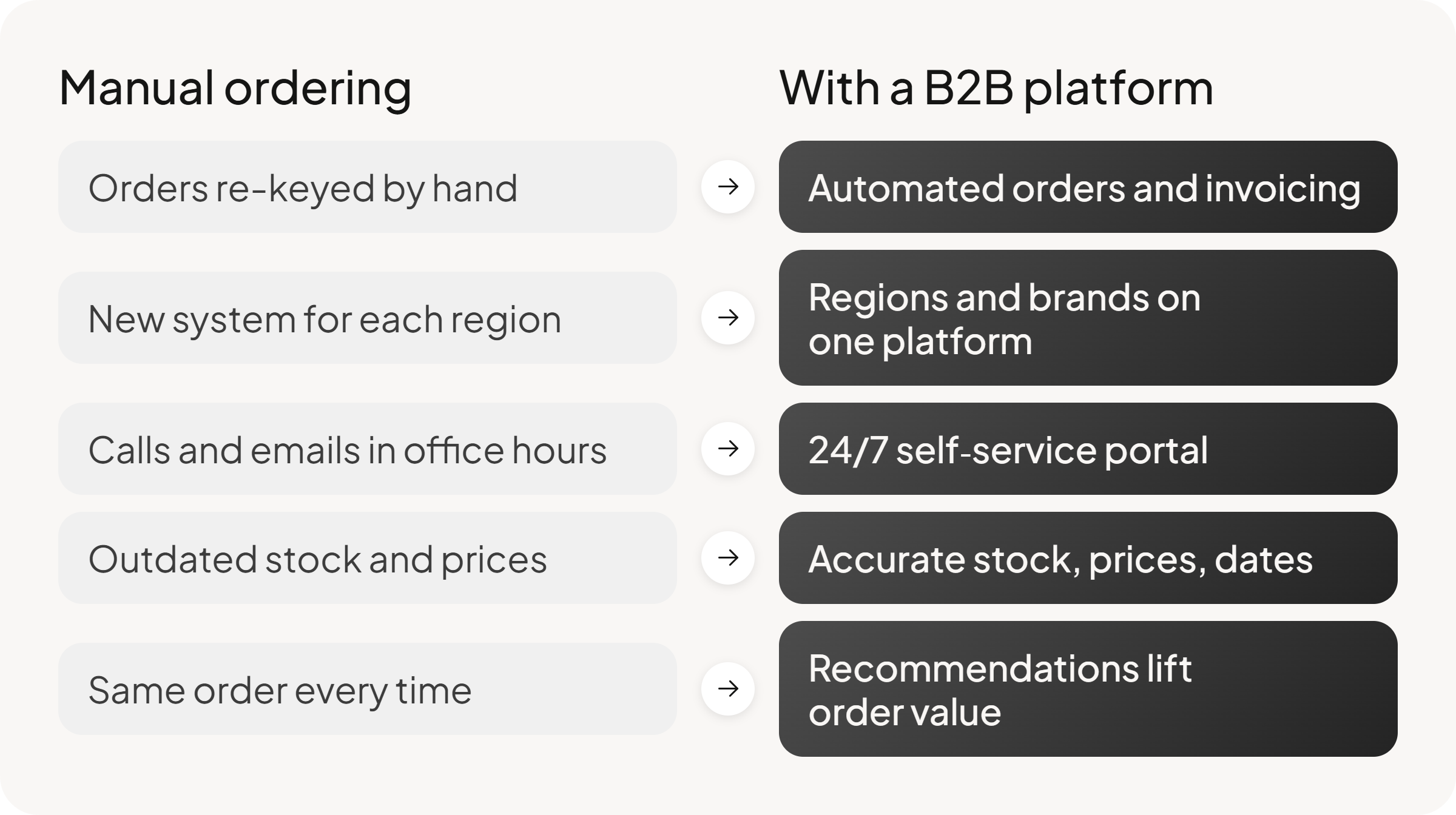 b2b ecommerce benefits