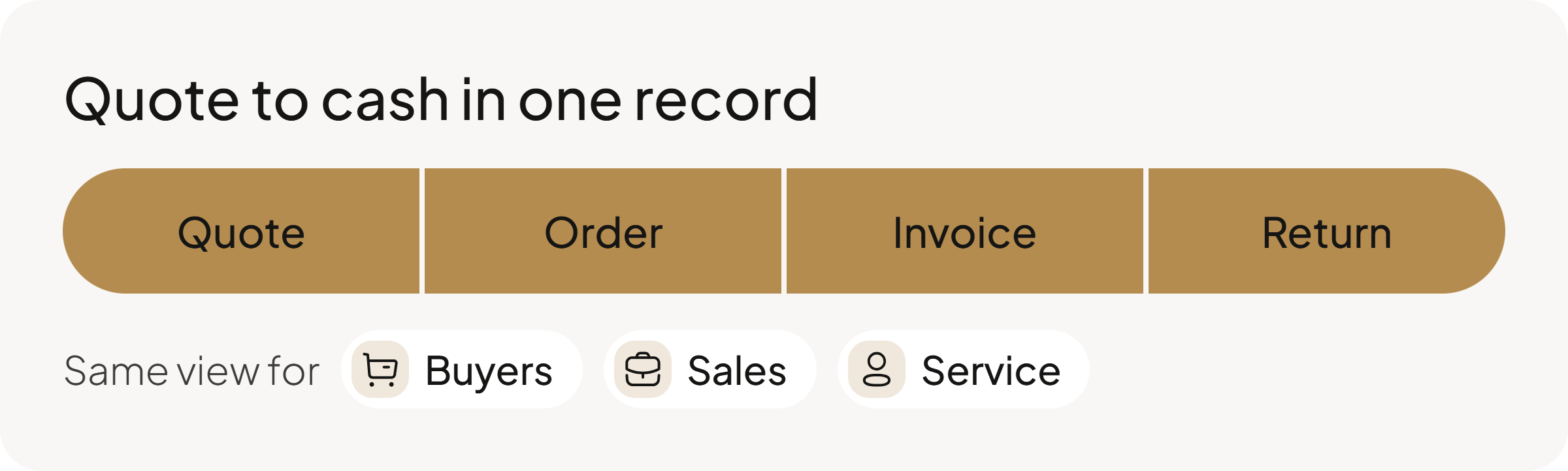 b2b must have portal features