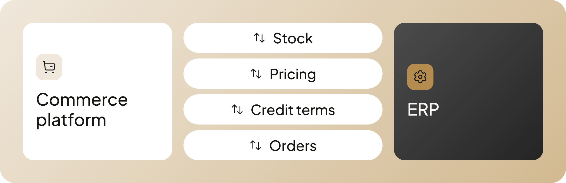 ecommerce erp sync