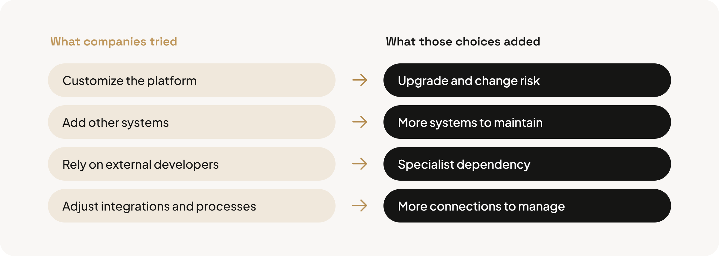 graphics ecommerce replatforming b2b