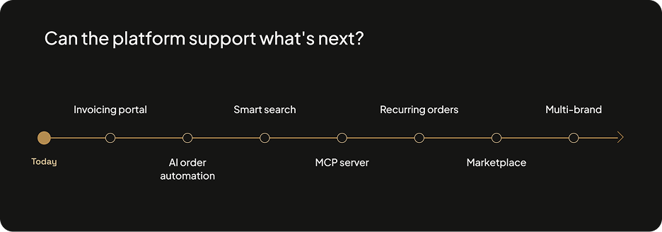 roadmap ahead