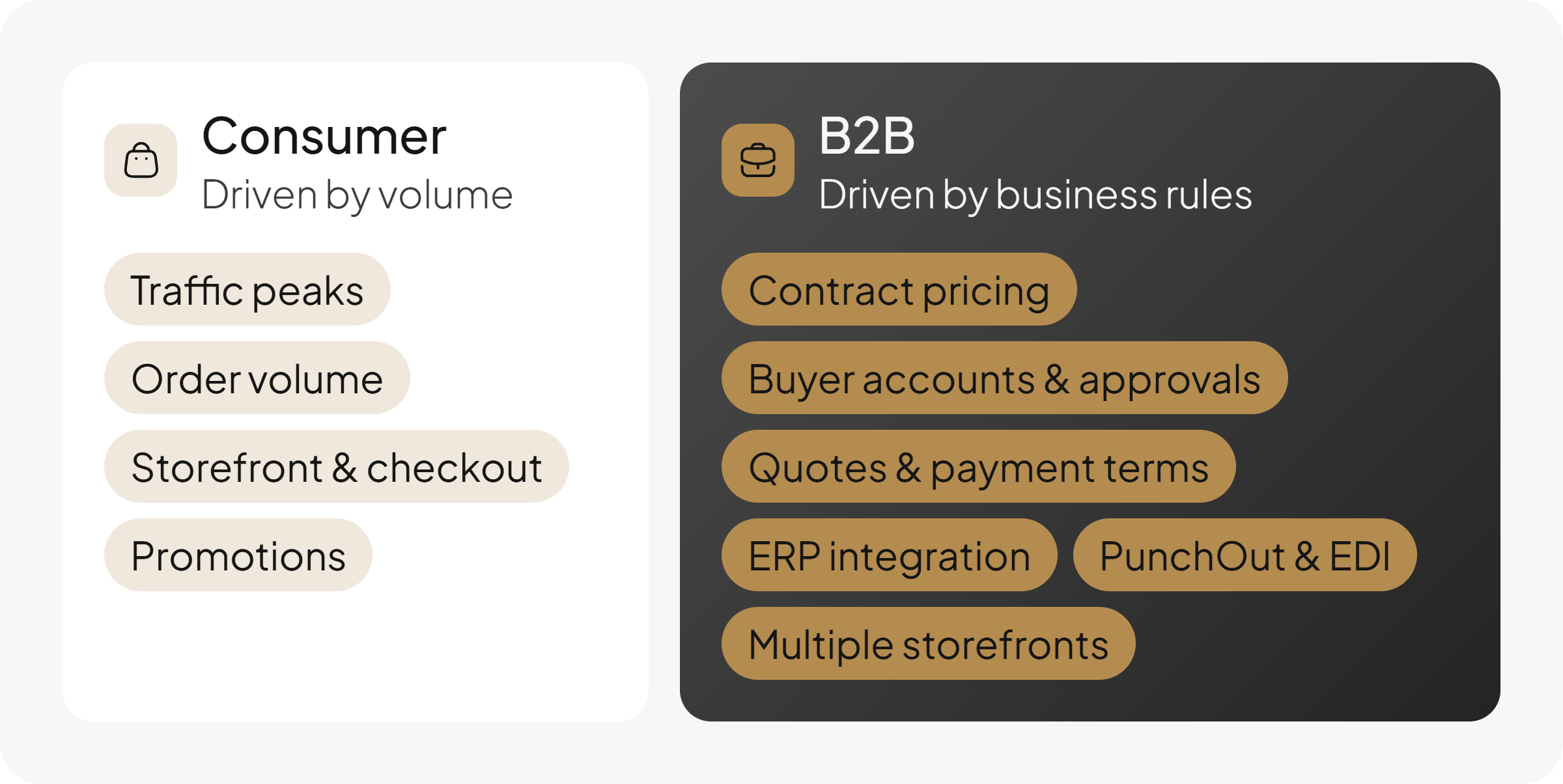 what affects tco in b2b ecommerce v2