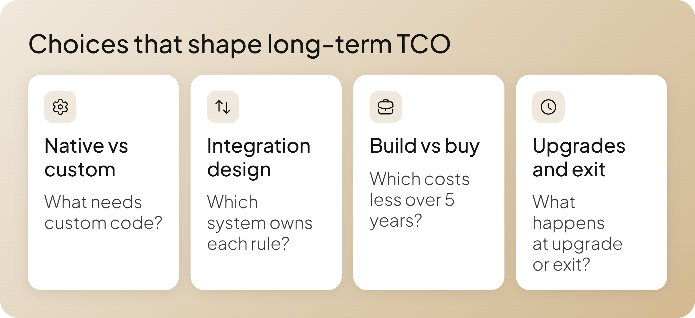 what ecommerce choices Shape Long Term TCO