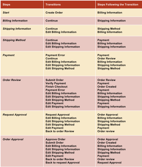 ../../../_images/ACF_table.png