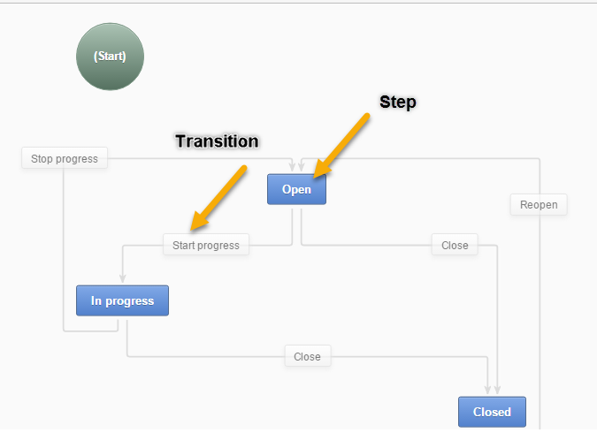 ../../_images/1_transitions_steps.png