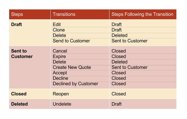 ../../../_images/QBW_steps_transitions_table.png