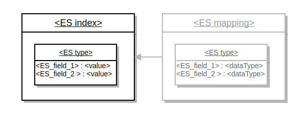 ../../../_images/op_structure_search_elastic.png