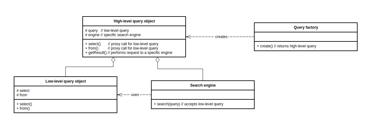 ../../../_images/op_structure_search_index_object_representation.png