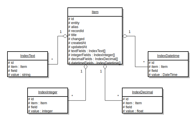 ../../../_images/op_structure_search_orm.png