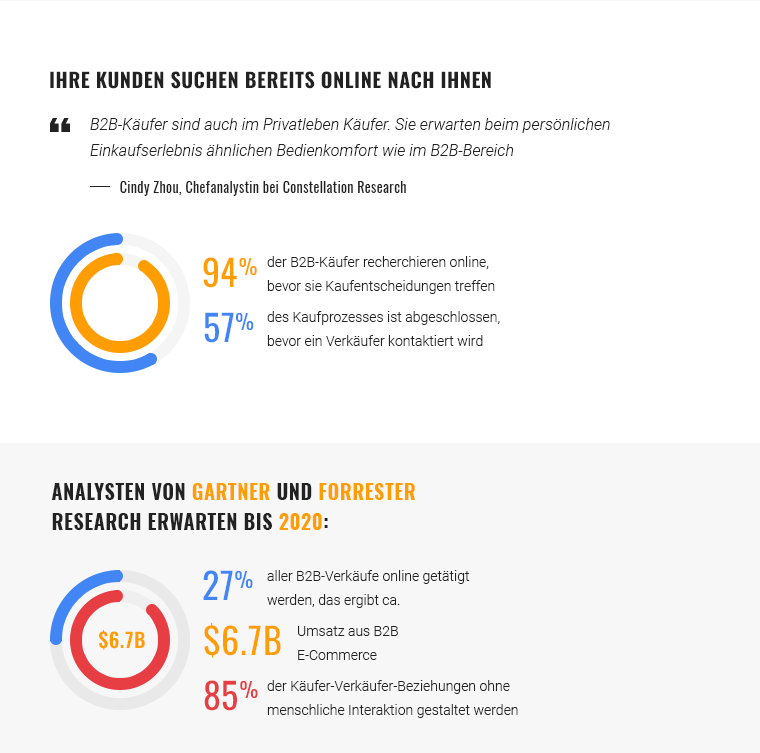 B2B-ecommerce-benefits-2