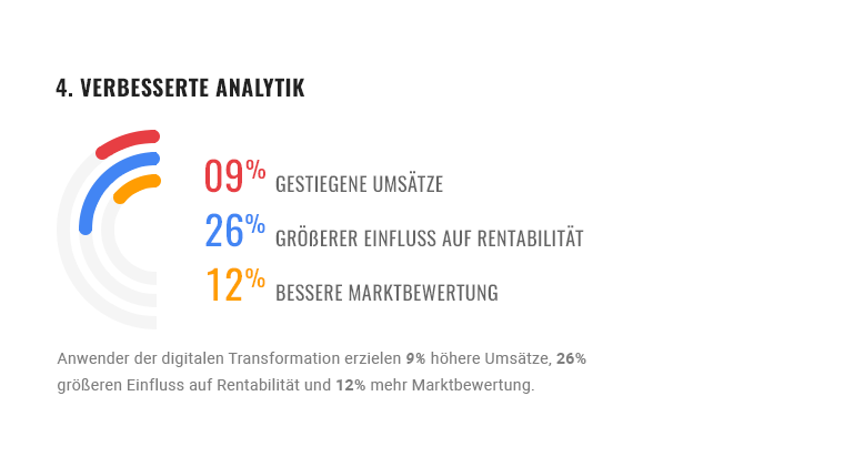 B2B-ecommerce-benefits-6
