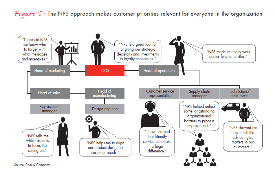 nps-benefits-for-b2b