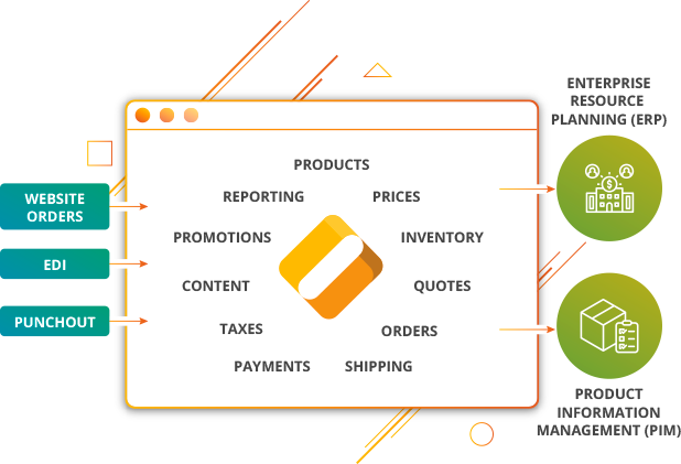 Automate-Your-Business-2
