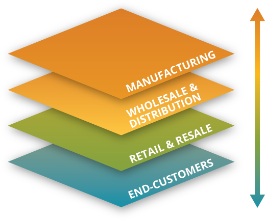 Go-Direct-to-Customer-Without-Disrupting