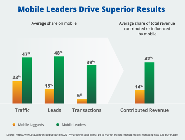 Leverage-Mobile-and-Accelerate-B2B-Sales