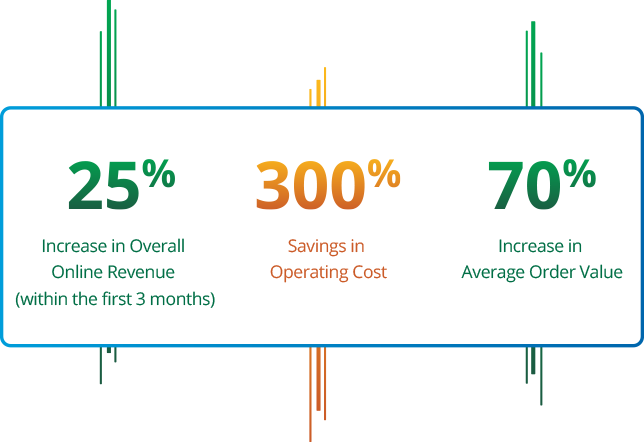 Offer-Personalized-Customer-Experiences