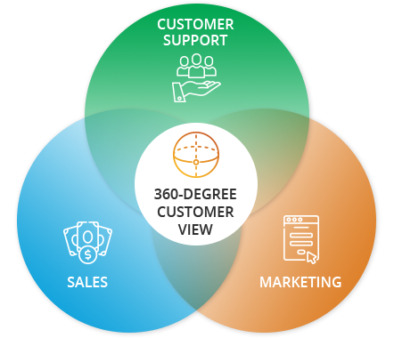 Provide-Great-Customer-Support