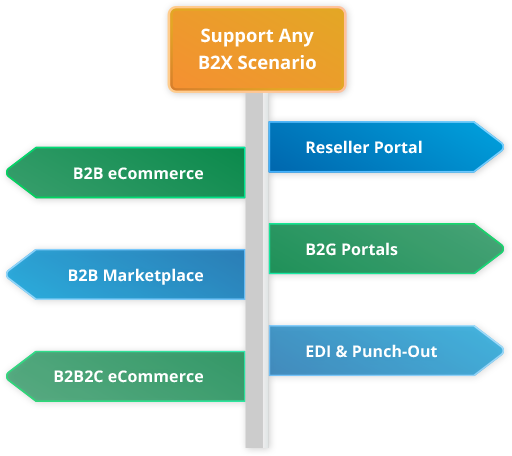 Transactional-Online-Store