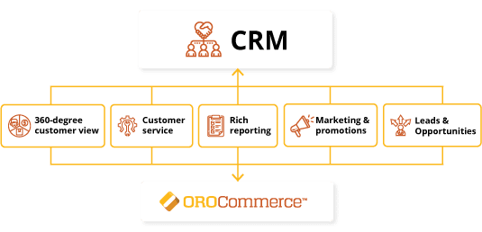 crm1