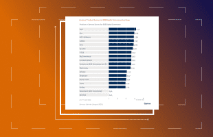 gartner 2022 blog