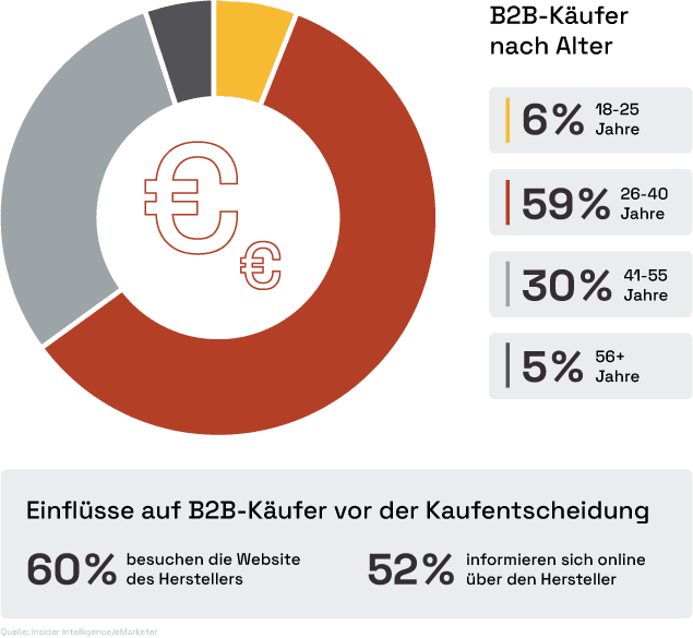herausforderung-generationenwechsel-digitaler-vertrieb-orocommerce