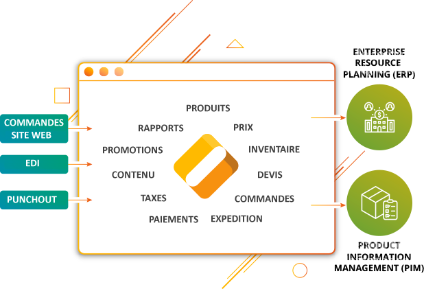 Automate-Your-Business-2-FR