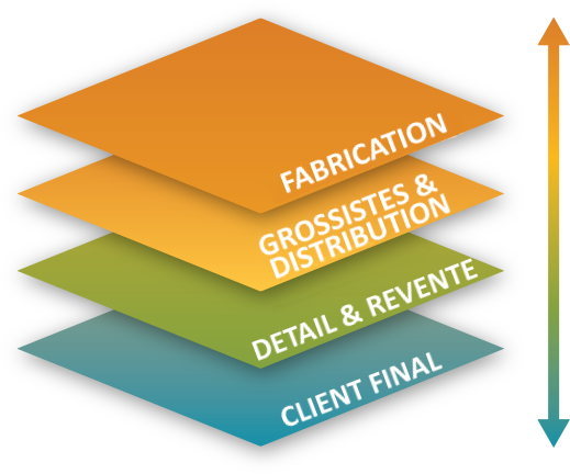 Go-Direct-to-Customer-Without-Disrupting-FR