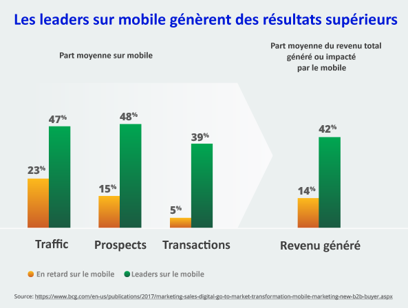 Leverage-Mobile-and-Accelerate-B2B-Sales-FR