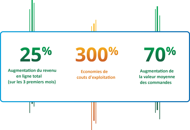 Offer-Personalized-Customer-Experiences-FR