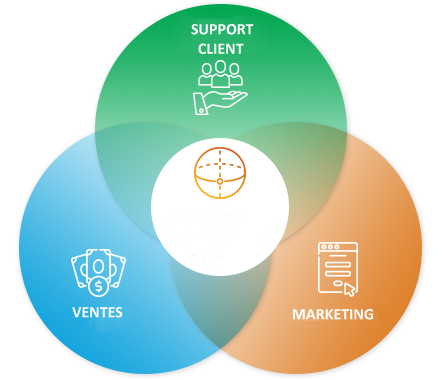 Provide-Great-Customer-Support-FR