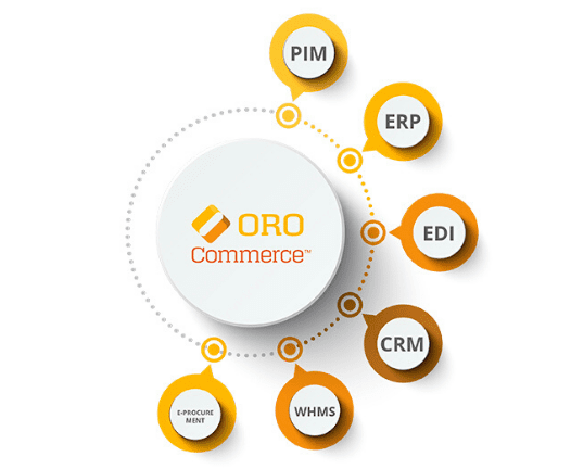 fmcg-in-ecommerce-integrations-e1591091877888