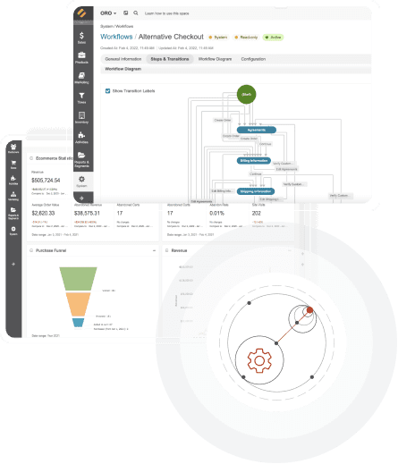 AutomatedCustomizedWorkflows