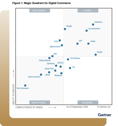 gartner 2024 magic quadrant digital commerce