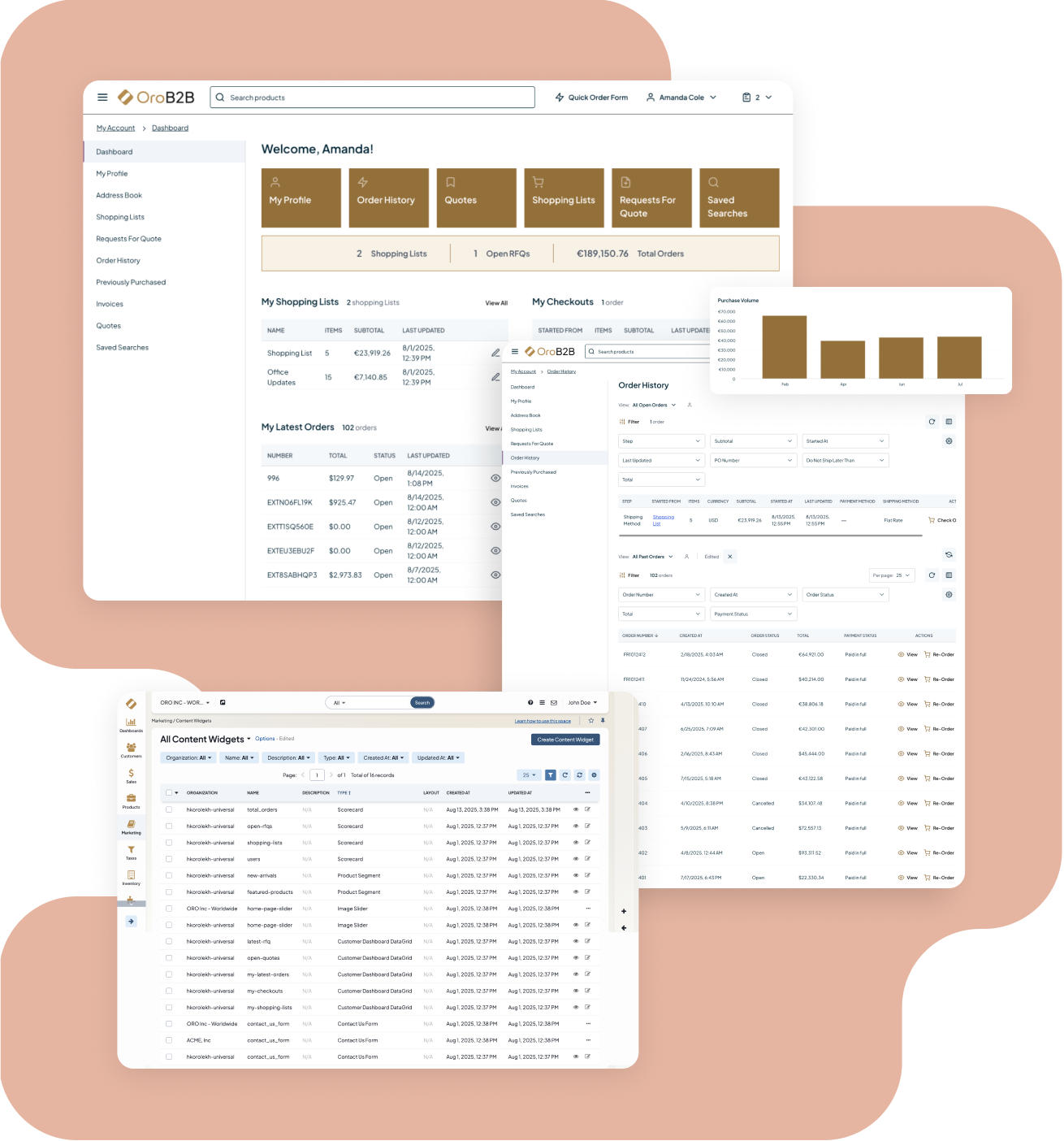 Customer Dashboard Scorecards