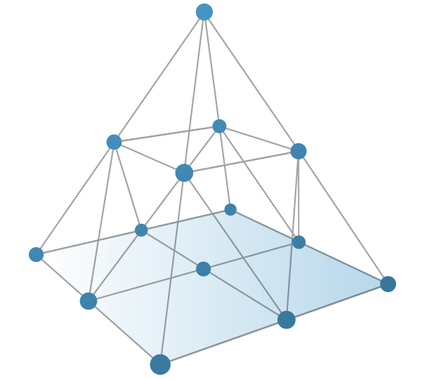 what-is-oroplatform-1